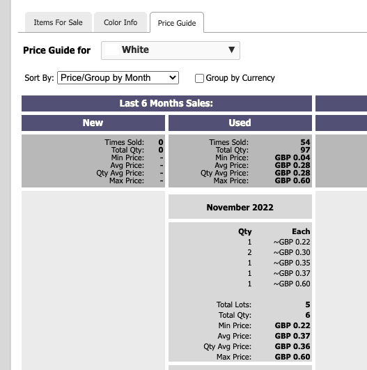 Bricklink showing the averages prices for the above brick